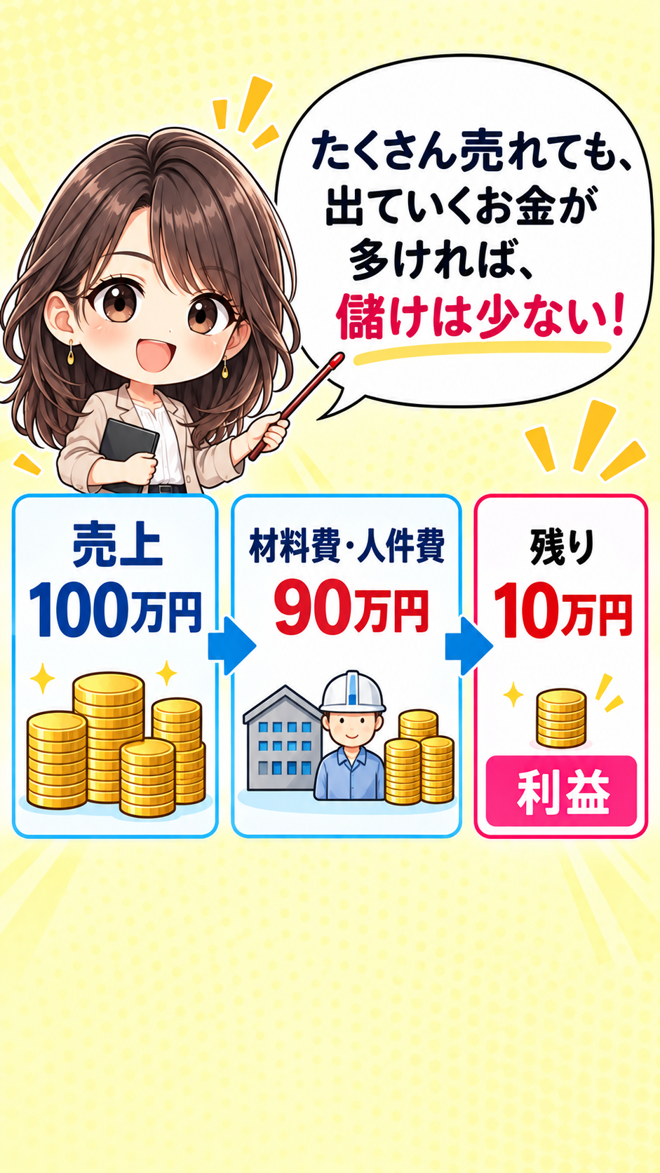コマ48: 費用をうまくコントロールできているか
