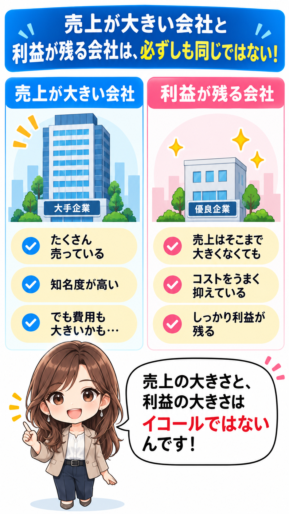 コマ12: 売上が大きい会社と利益が残る会社は必ずしも同じではない