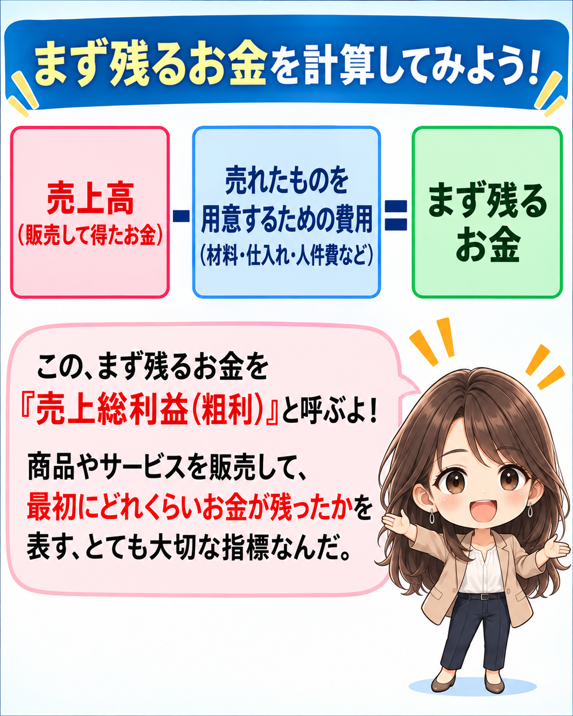 コマ23: まず残るお金を計算してみよう！売上高−費用＝売上総利益（粗利）