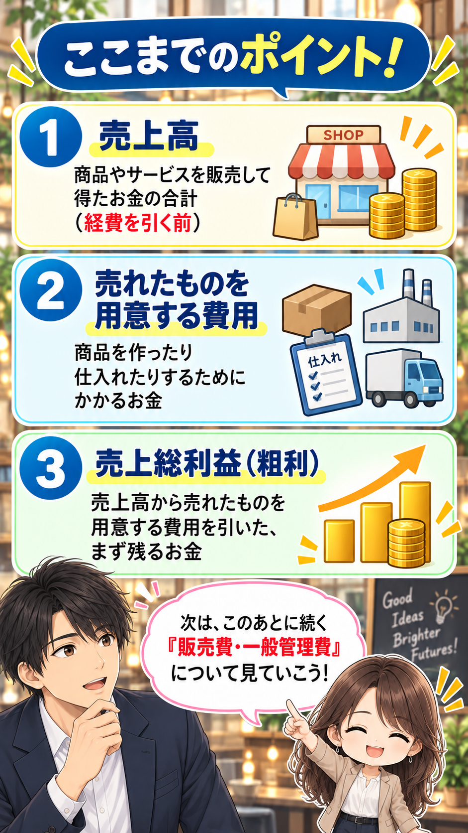 コマ28: ここまでのポイント！（1.売上高 2.用意する費用 3.売上総利益）