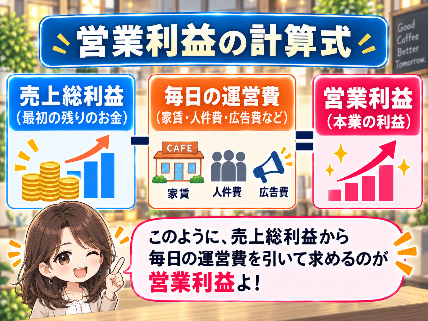 コマ33: 営業利益の計算式（売上総利益−運営費＝営業利益）