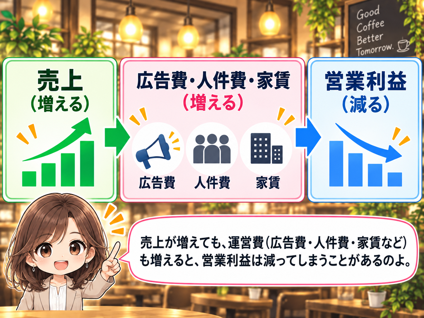 コマ40: だんだんわかってきました！だからみんな営業利益に注目するんですね