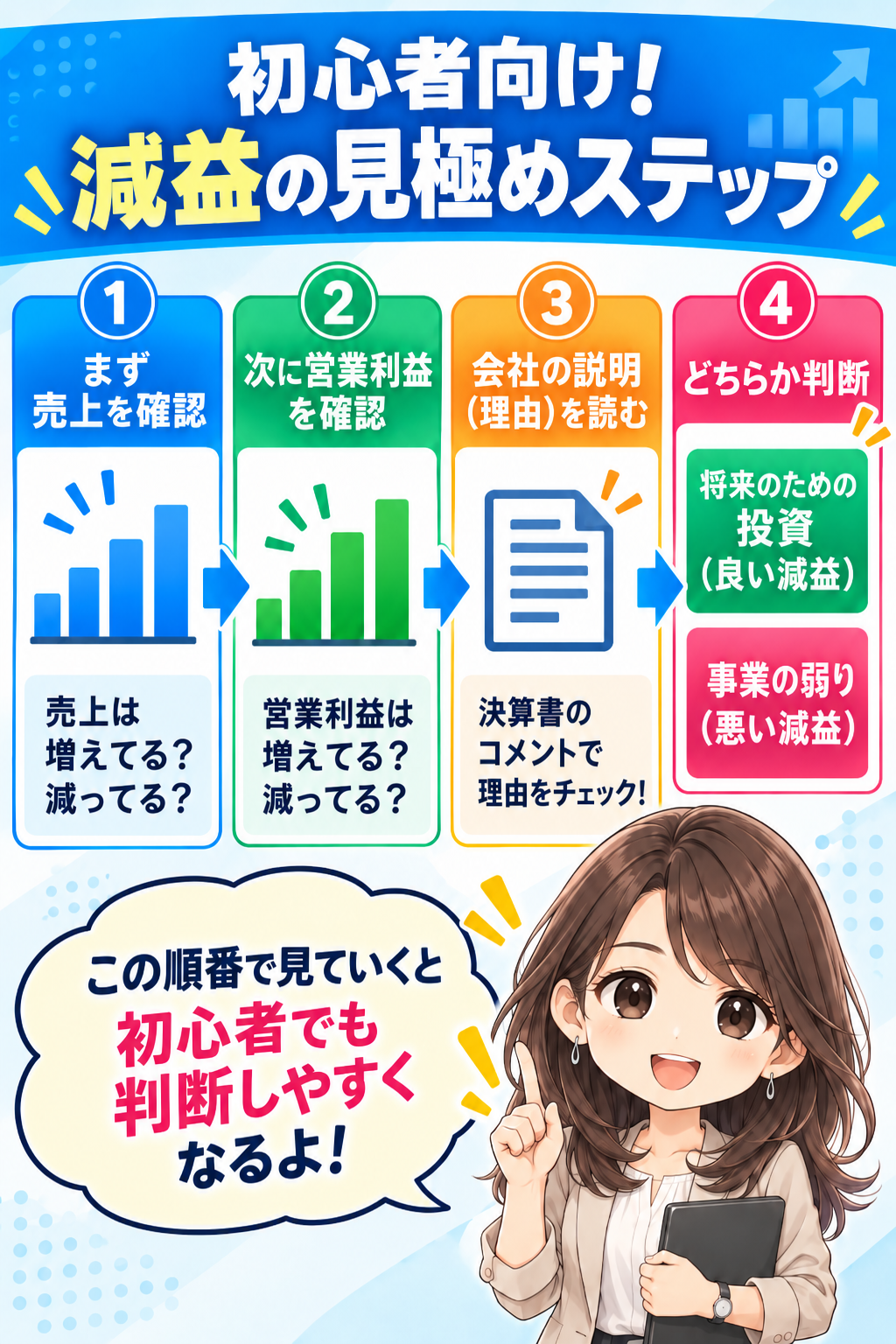 コマ51: 初心者向け！減益の見極めステップ