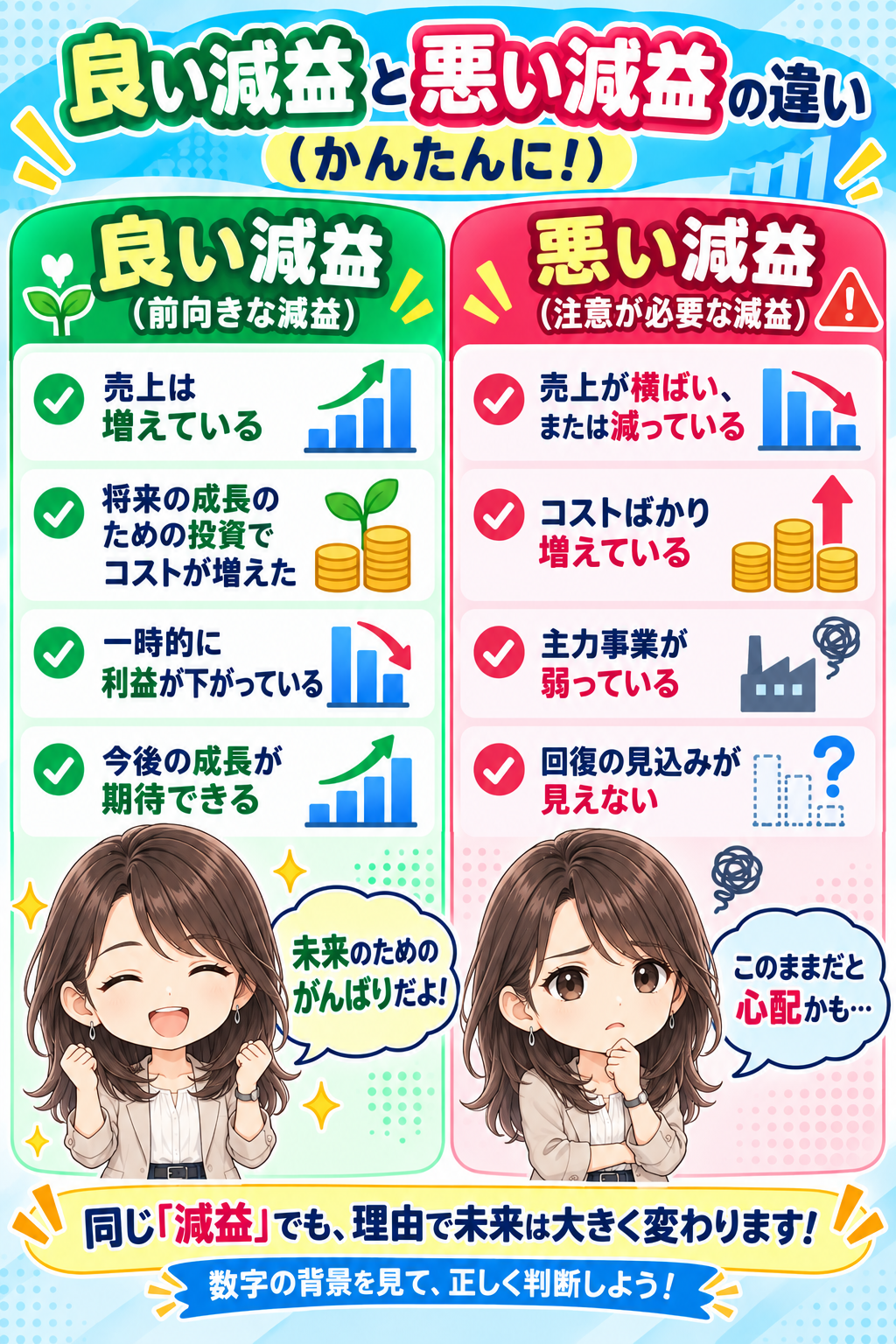 コマ54: 同じ『減益』でも理由で未来は大きく変わります！