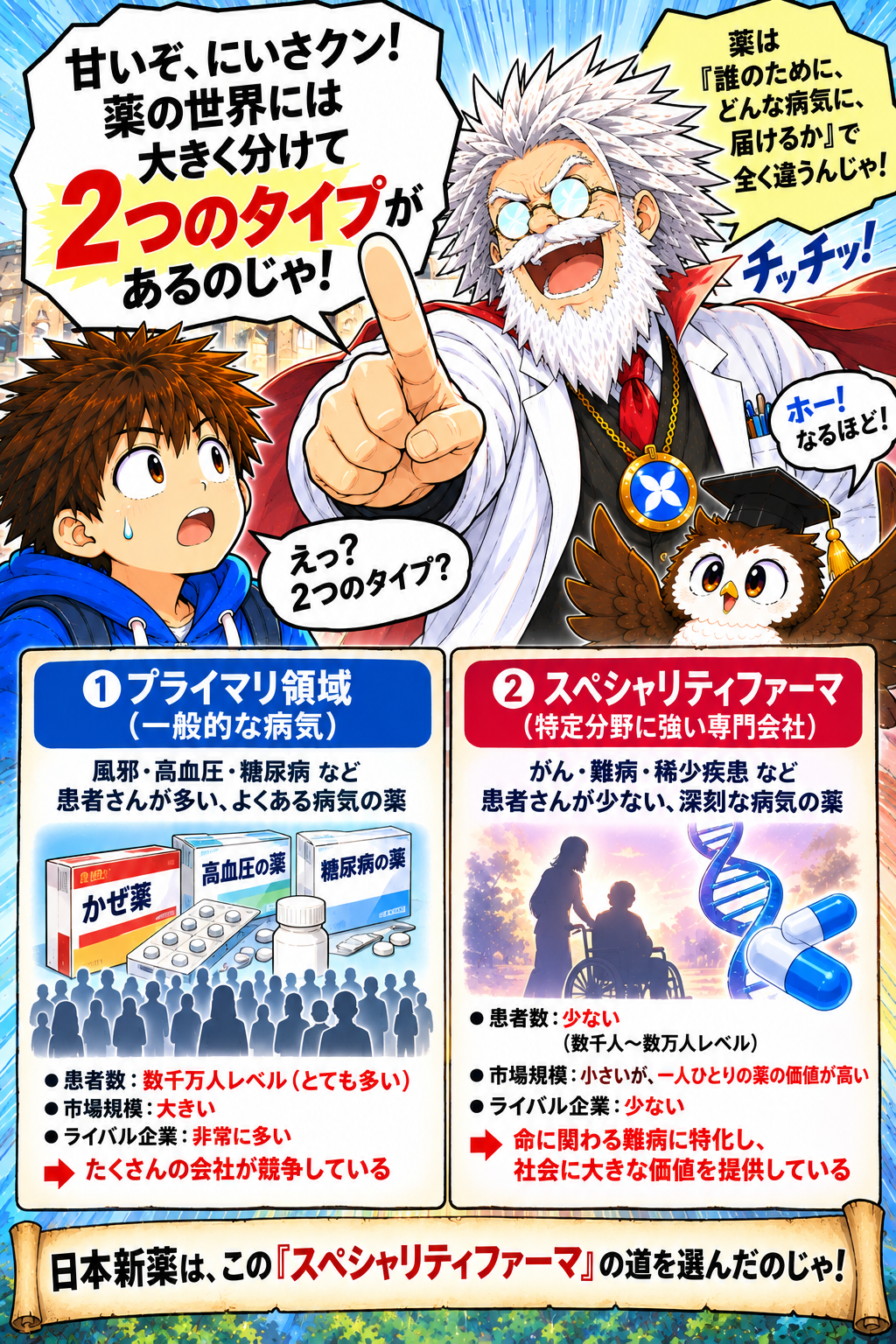 コマ5: 誰も作れない薬で世界中の人の命を救うスペシャリティファーマ