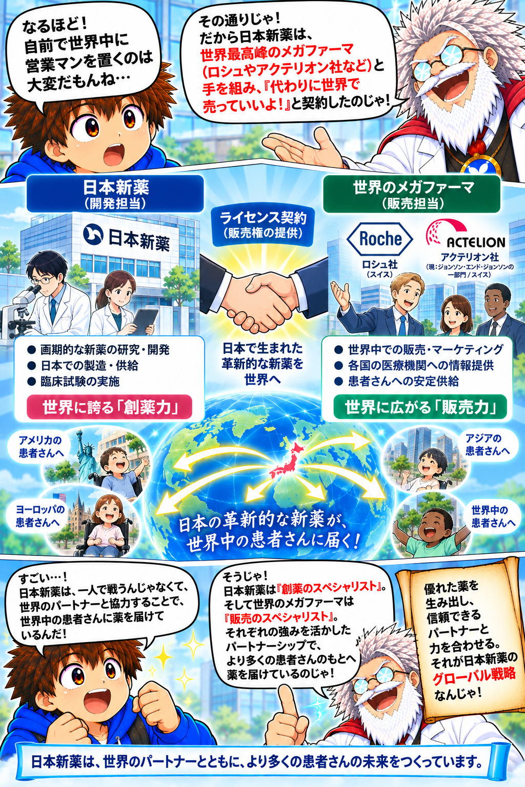コマ20: 世界中で売れるほど自動的に入ってくるロイヤリティの秘密
