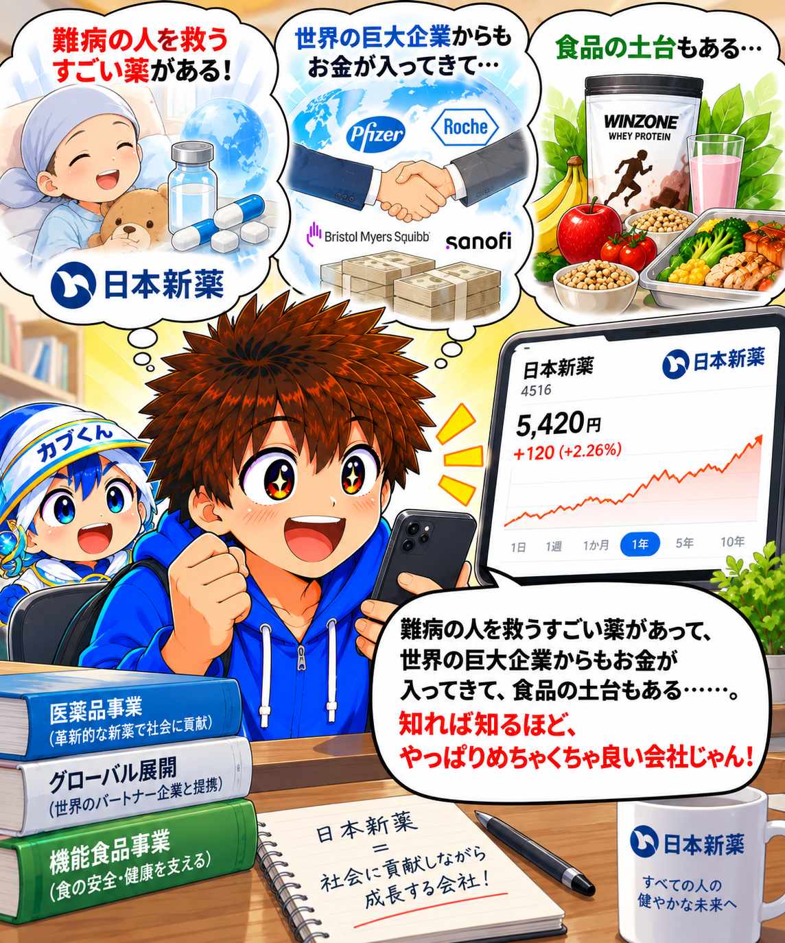 コマ26: なのに何で過去10年で株価が下がってPBR1倍割れなの！？