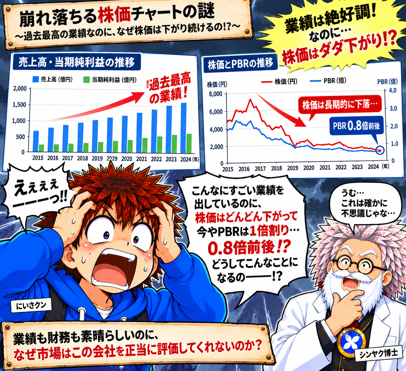 コマ21: 1株純資産1000円なのに800円で売られるPBRの矛盾