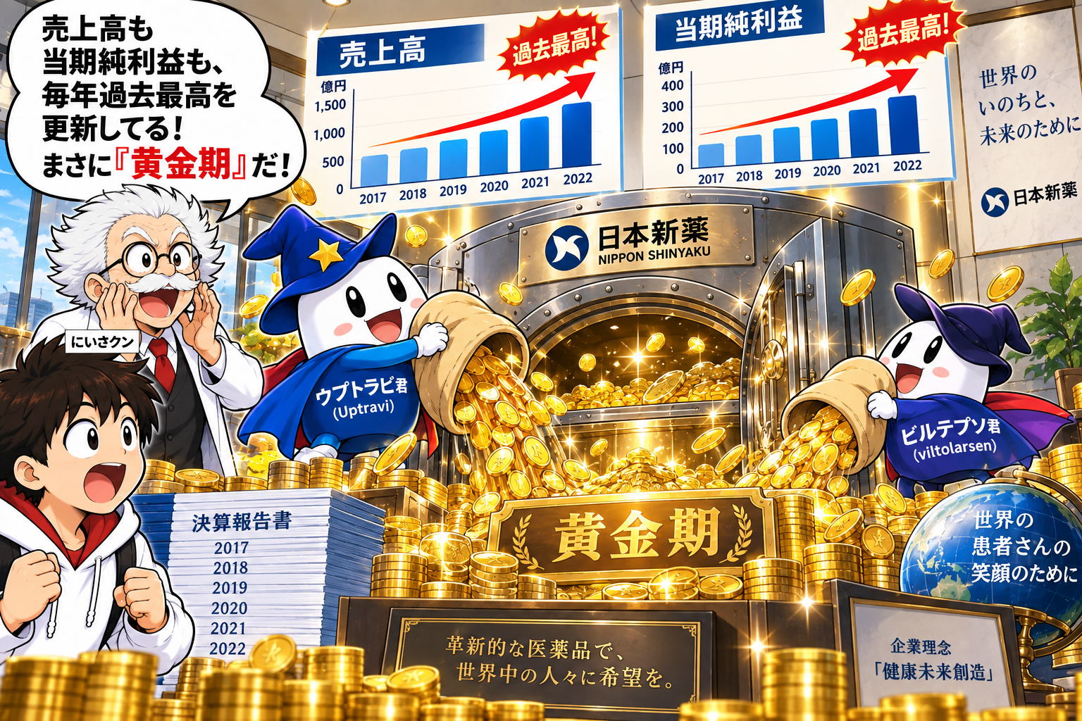 コマ16: 売上高・純利益ともに毎年過去最高更新！まさに黄金期