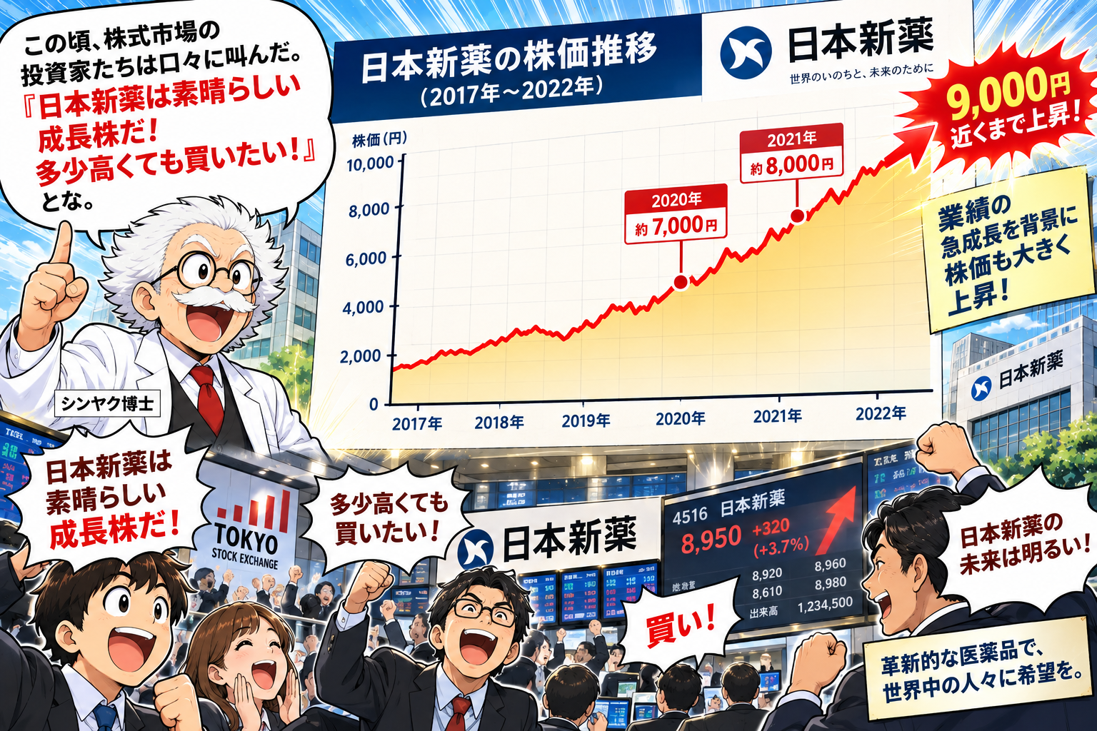コマ17: 株価も9,000円近くまで上昇！業績急成長を背景に大人気