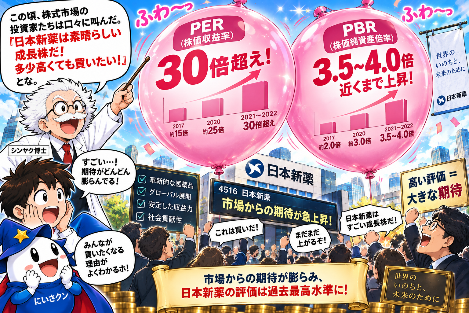 コマ18: PER 30倍超え、PBR 3.5〜4.0倍近くまで評価が急上昇！