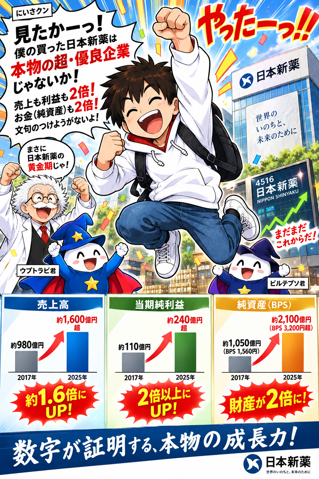 コマ20: 本物の超優良企業！売上・利益・純資産がすべて2倍に拡大