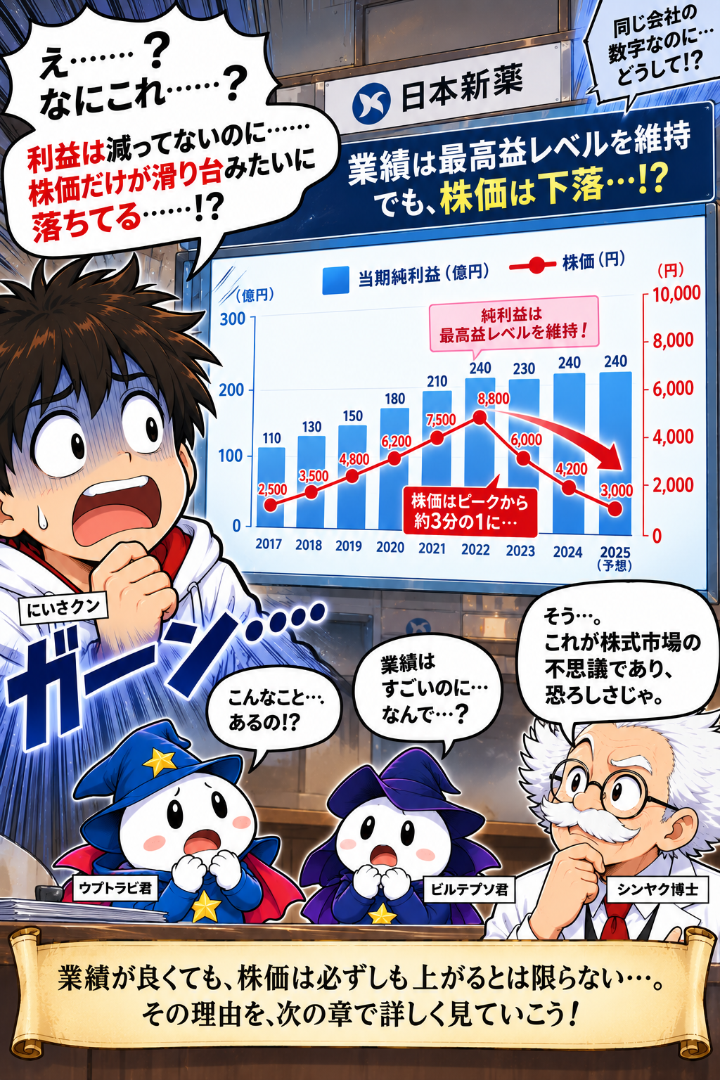 コマ24: 投資家の手のひら返し！市場が見ているのは現在の成績ではなく数年後の未来