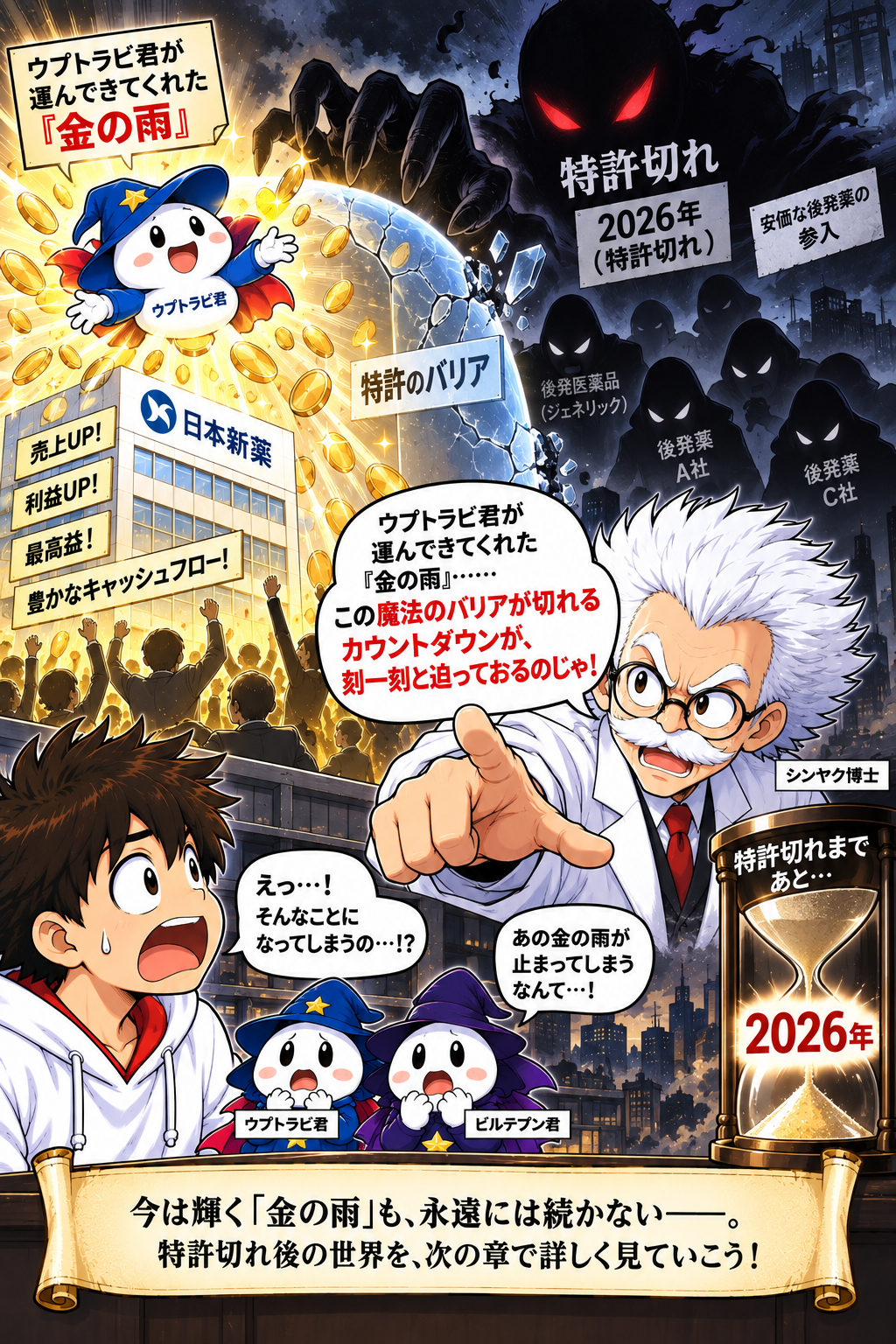 コマ29: 魔法のバリアが切れると安価なジェネリック（後発薬）が一斉参入！