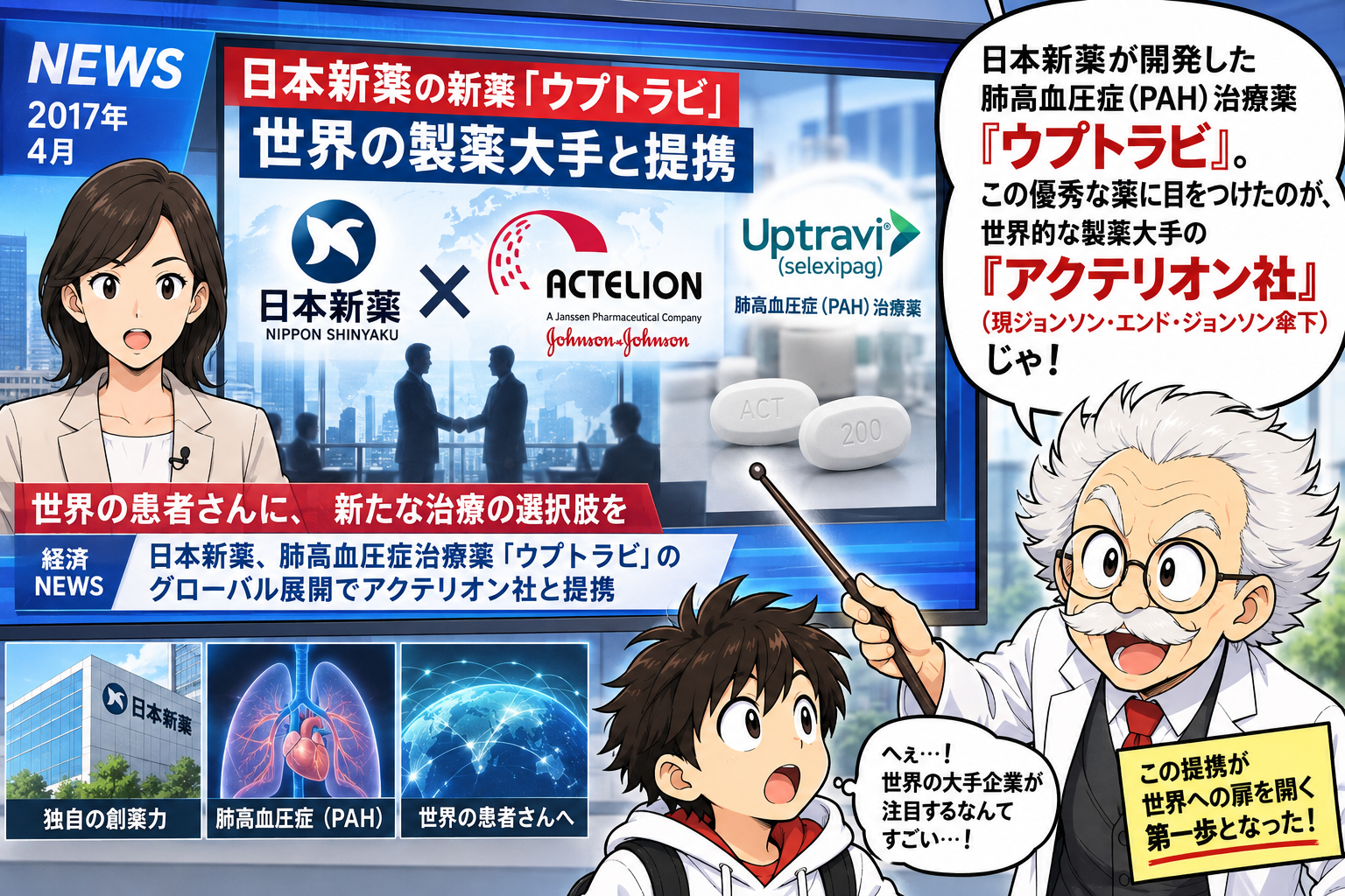 コマ4: 販売権を託す代わりに売上に応じたロイヤリティ収入を得る契約