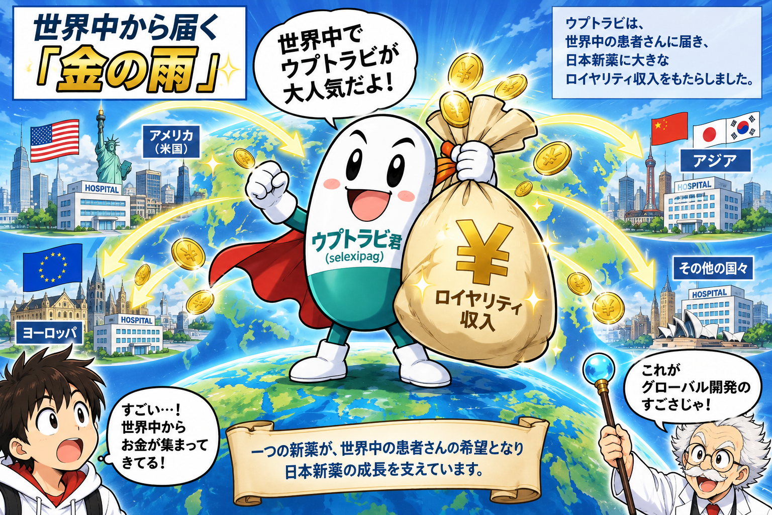 コマ6: アメリカ・ヨーロッパ・アジアから降り注ぐ金の雨！