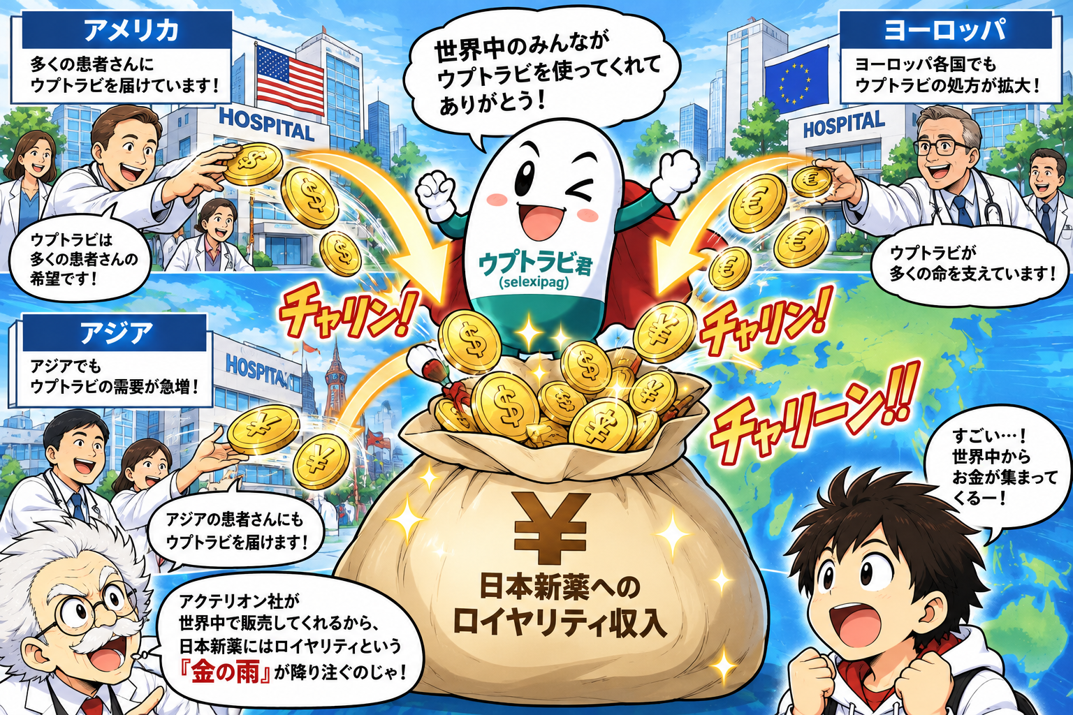 コマ7: 自社で海外営業に行かずに世界中からお金が入ってくる仕組み