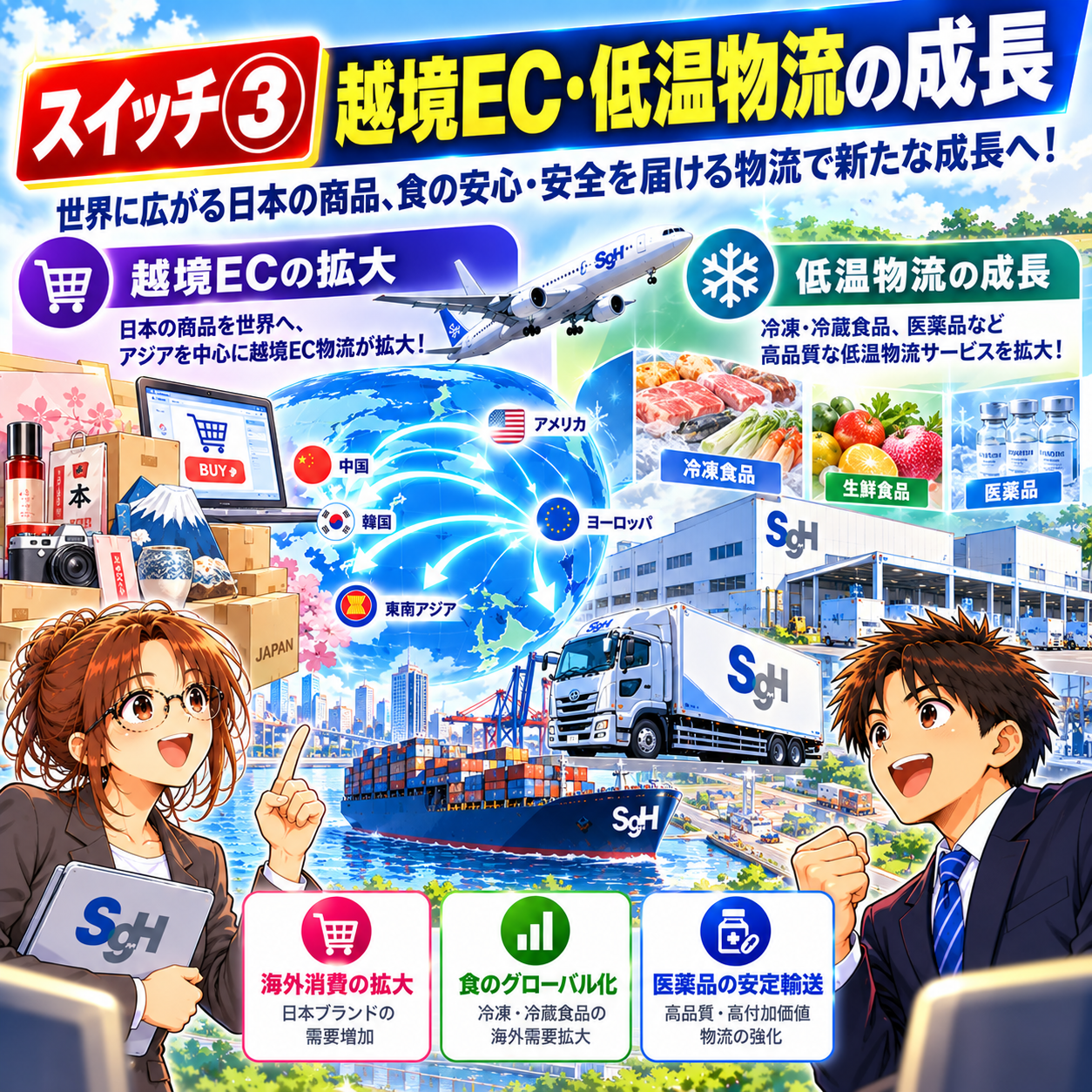 コマ102: スイッチ③ 越境EC・低温物流の成長