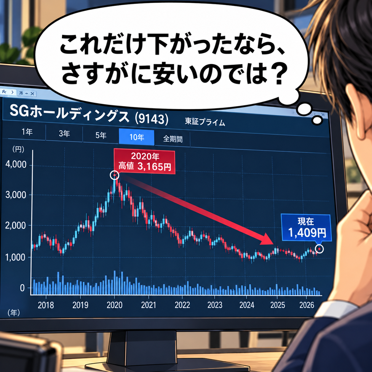 コマ2: これだけ下がったならさすがに安いのでは？SGホールディングス（9143）