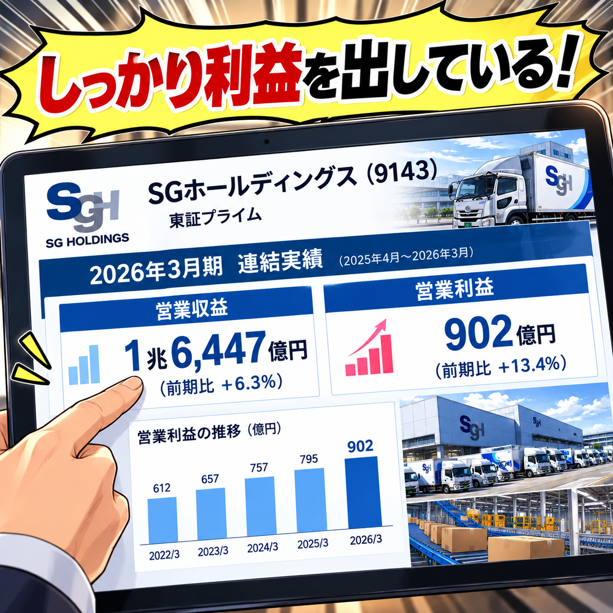 コマ5: 2026年3月期 連結実績（営業収益1兆6,447億円、営業利益902億円）しっかり利益を出している！