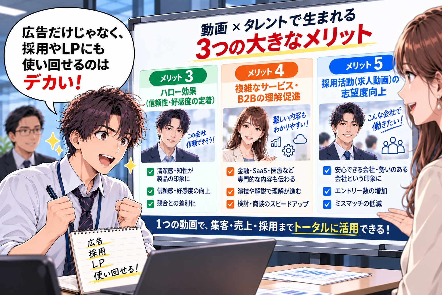 広告・採用・LPまで1つの動画でトータル活用できる納得感