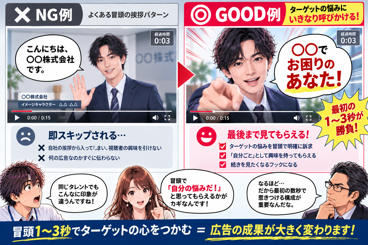 NG例（自社挨拶で即スキップ） vs GOOD例（ターゲットの悩みにいきなり呼びかける）