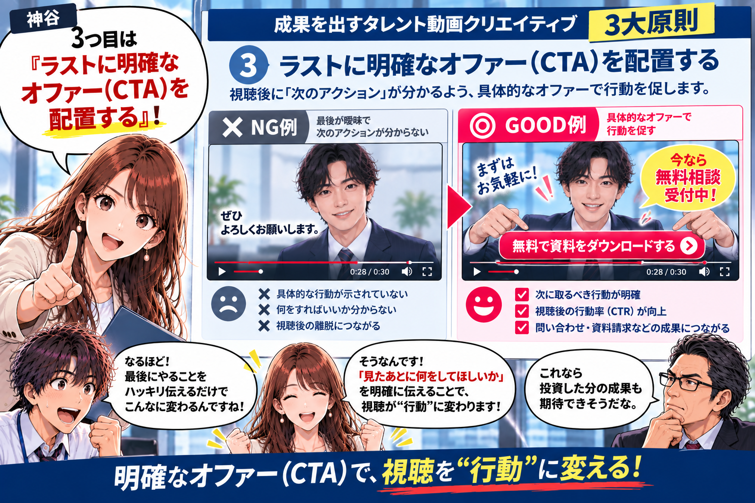 原則3：ラストに明確なオファー(CTA)を配置する