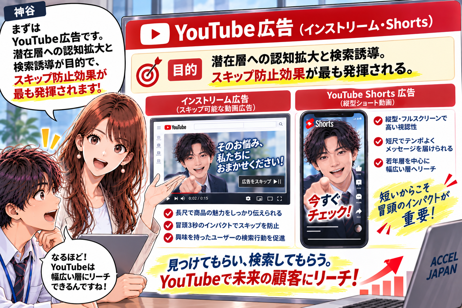 YouTube広告（インストリーム・Shorts）の特徴とスキップ防止効果