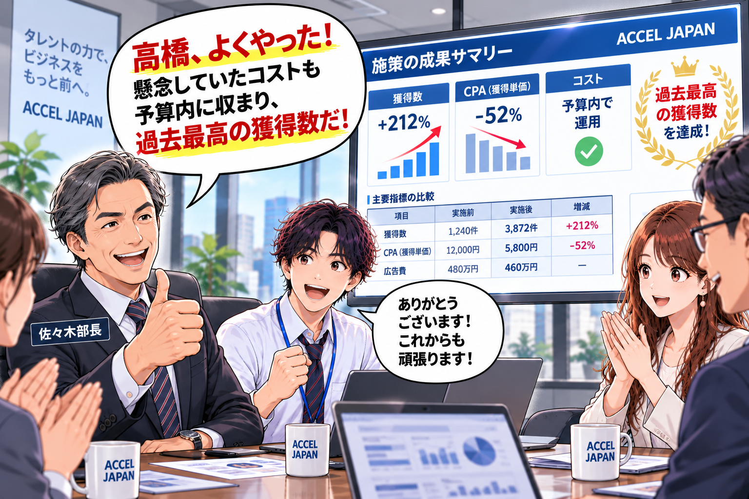 獲得数+212%アップで過去最高数達成！社内会議で大絶賛される担当者