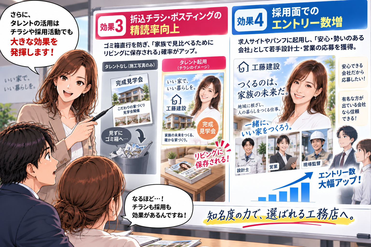 コマ14: 折込チラシ精読率向上＆採用面でのエントリー数増