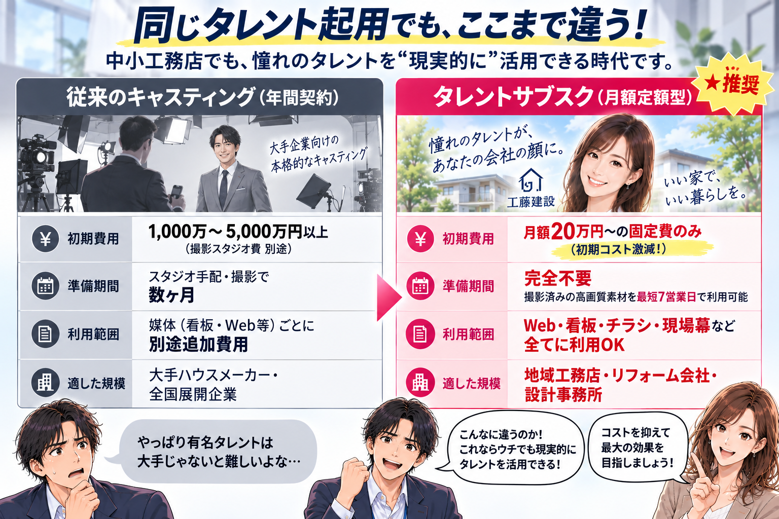 コマ15: 従来のキャスティングvsタレントサブスク（月額定額型）の比較