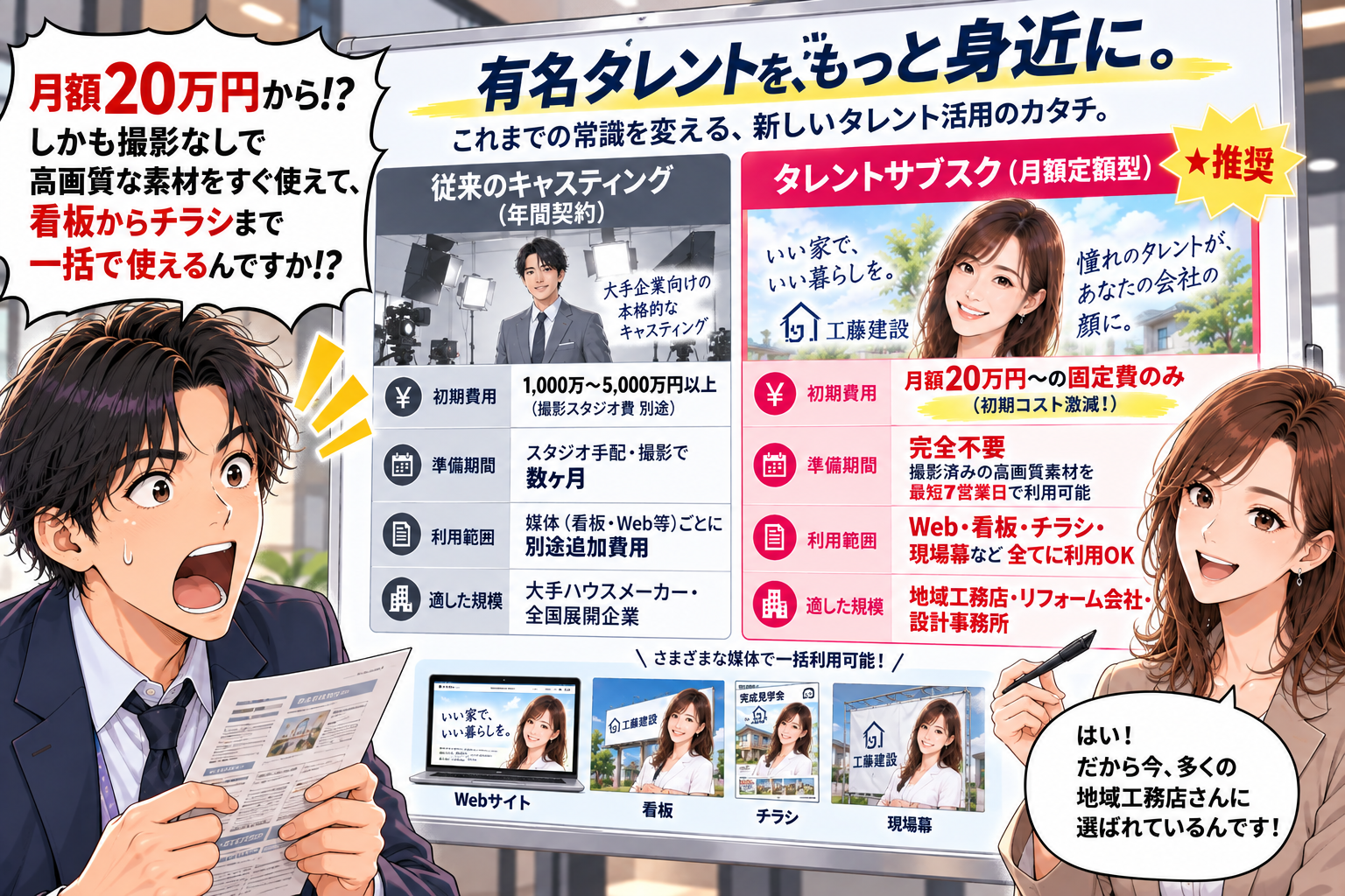 コマ16: 月額20万円から！？撮影なしでWeb・看板・チラシ・現場幕まで一括利用可能