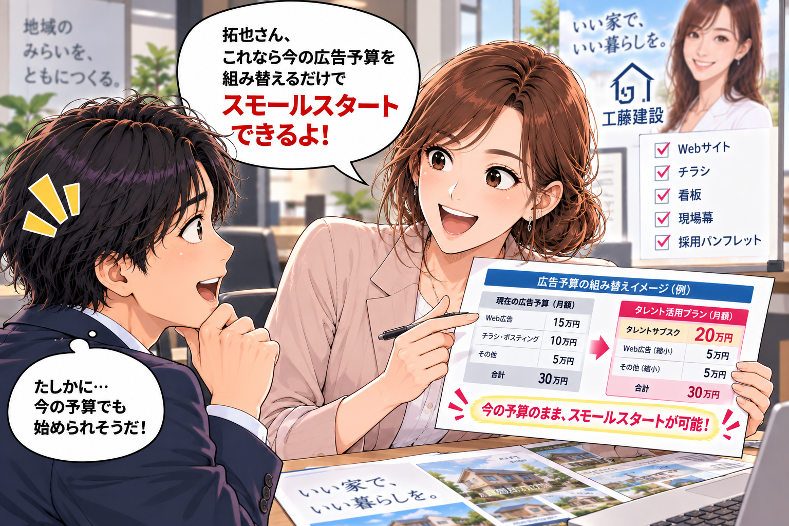 コマ17: 今の広告予算を組み替えるだけでスモールスタートできるよ！