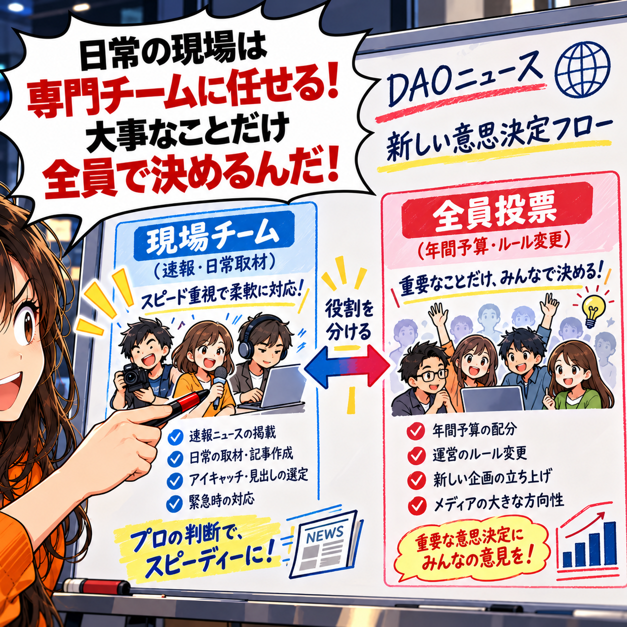 コマ13: 日常の現場（速報・取材・見出し）は専門チームに任せる！大事なこと（年間予算・ルール変更）だけ全員で決めるんだ！
