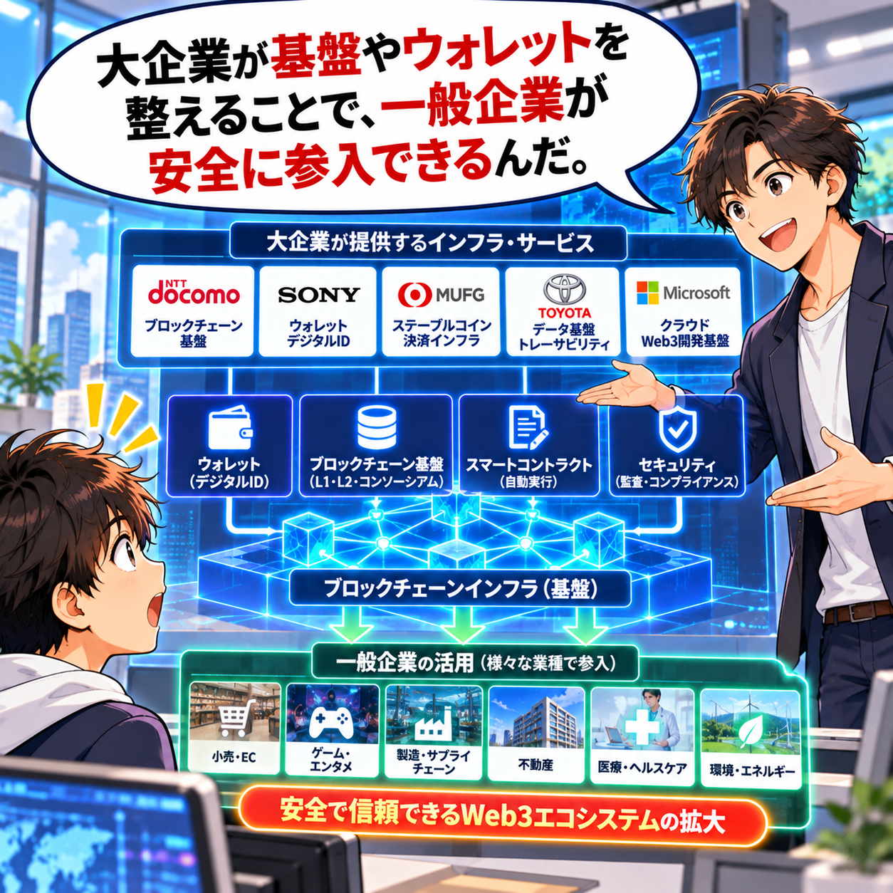 コマ18: 大企業が基盤やウォレットを整えることで、一般企業が安全に参入できるインフラが完成