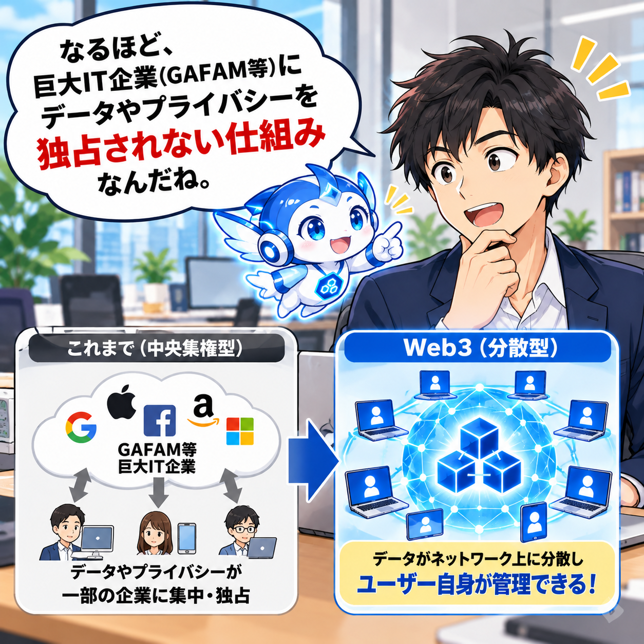 コマ4: 巨大IT企業（GAFAM等）にデータやプライバシーを独占されない分散型の仕組み