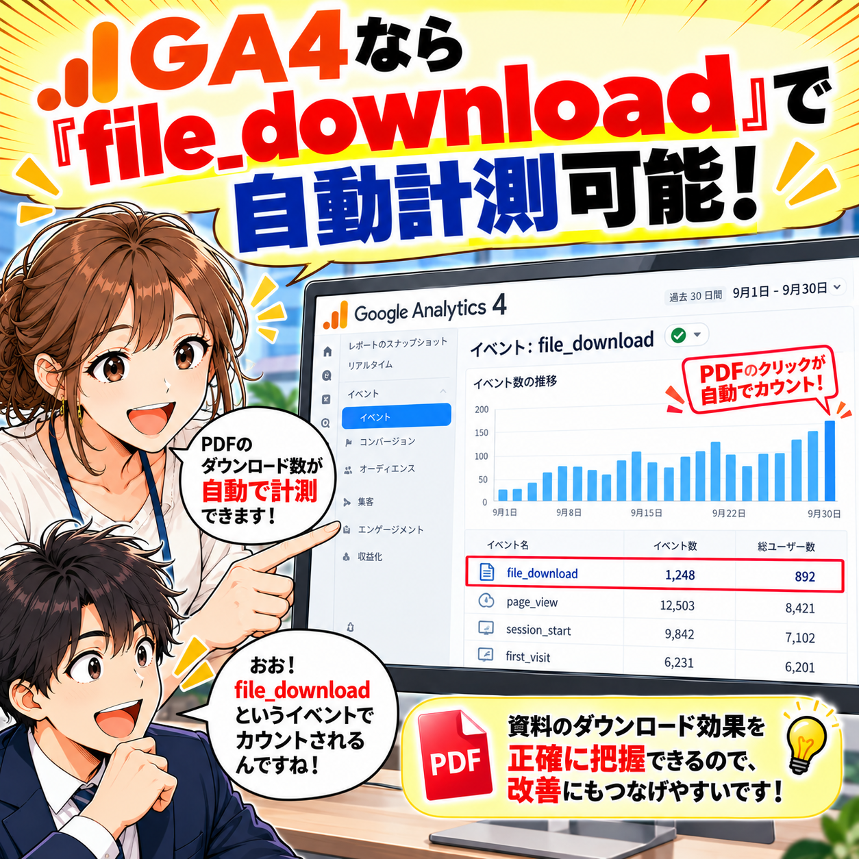 コマ13: GA4なら『file_download』で自動計測可能！ダウンロード数を正確に把握