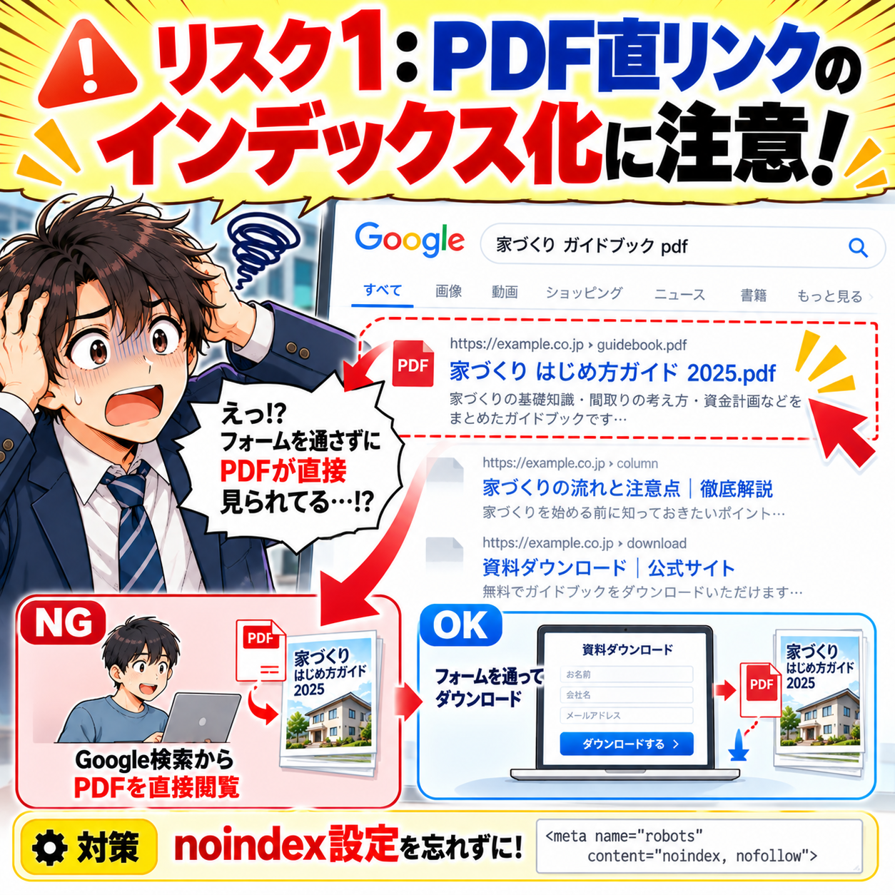 コマ18: リスク1：PDF直リンクのインデックス化に注意！noindex設定を忘れずに