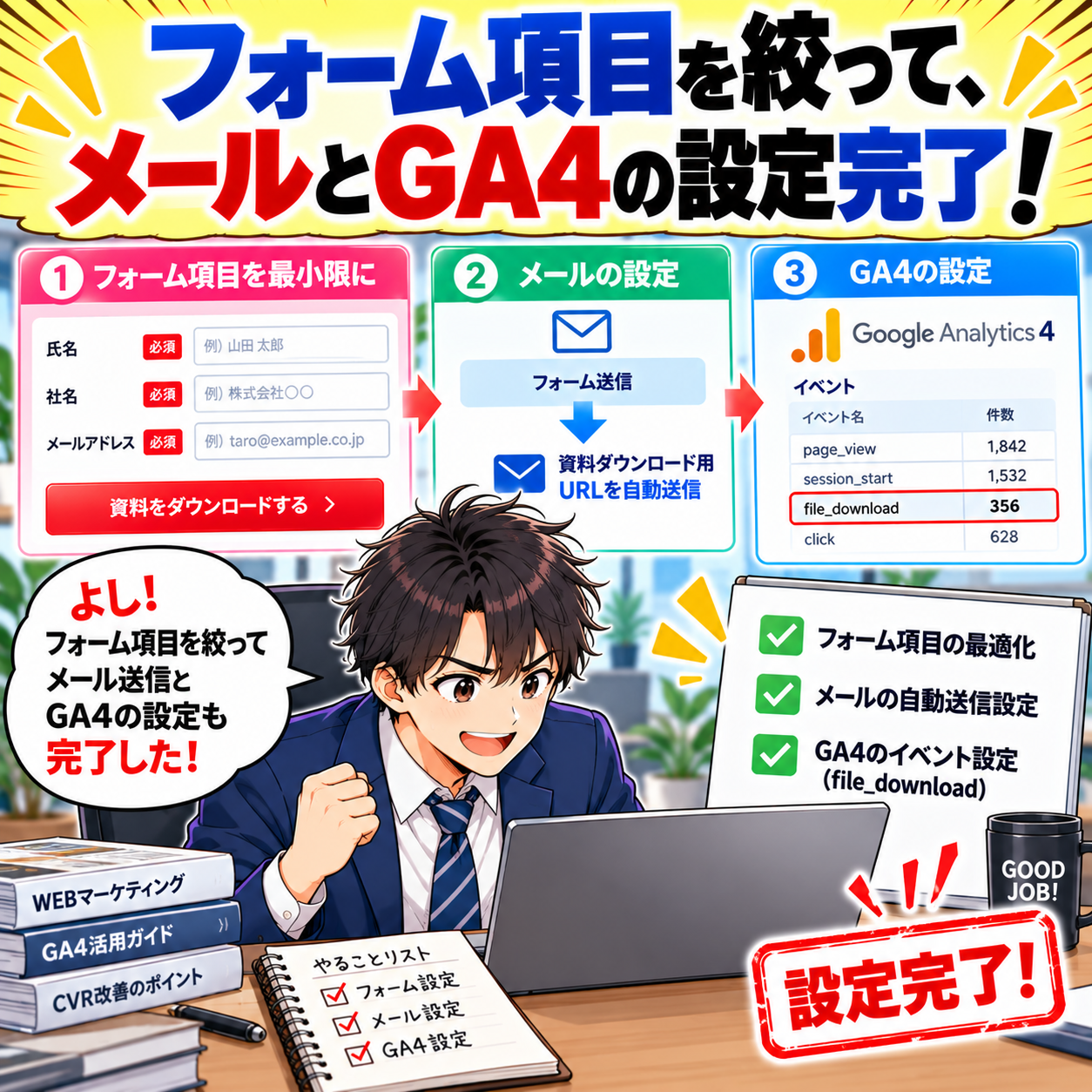 コマ21: フォーム項目を絞って、メールとGA4の設定完了！よし設定完了だ！