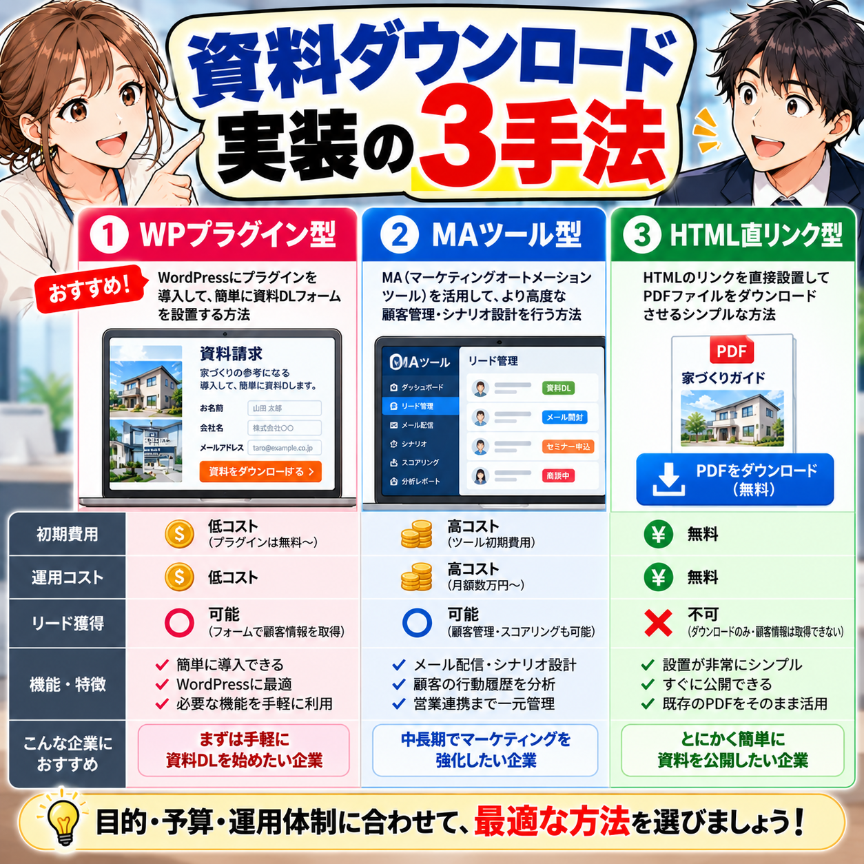 コマ8: 資料ダウンロード実装の3手法（WPプラグイン型 / MAツール型 / HTML直リンク型）比較